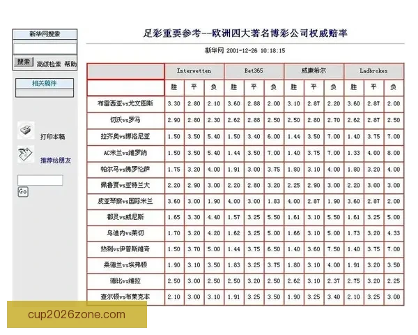 世界杯竞猜赔率平台全面解析 实时更新赔率 数据分析助力投注决策
