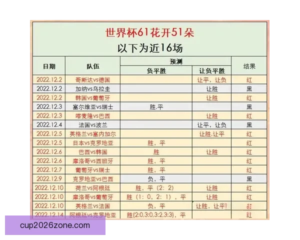 聚焦二零二六世界杯各国国家队名单预测与潜力黑马阵容前瞻分析