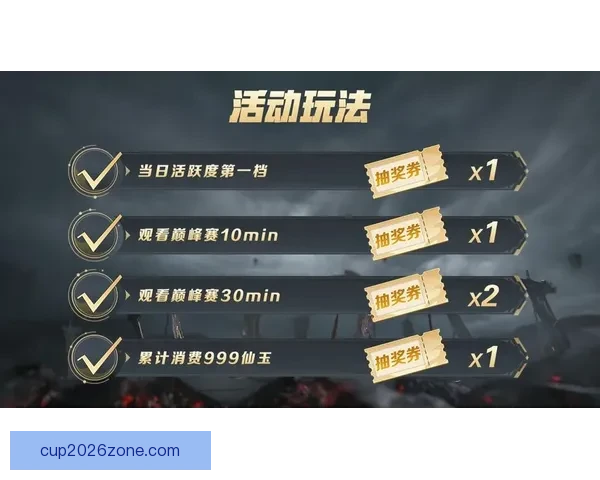 燃情世界杯竞猜活动开启，赢取丰厚大奖挑战你的精准比分预测