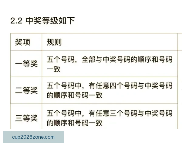 燃情世界杯竞猜活动开启，赢取丰厚大奖挑战你的精准比分预测